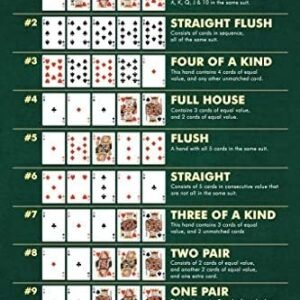 Winning Poker Hand Rankings Chart Game Room Cards Royal Flush Man Cave Betting Best Highest Ace Gambling Cool Wall Art Print Poster 24×36